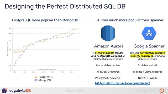 7
Yugabyte Conﬁdential © 2020 All rights reserved.
Designing the Perfect Distributed SQL DB
PostgreSQL more popular than MongoDB Aurora much more popular than Spanner
bit.ly/distributed-sql-deconstructed
Amazon Aurora Google Spanner
A highly available MySQL
and PostgreSQL-compatible
relational database service
Not scalable but HA
All RDBMS features
PostgreSQL & MySQL
The ﬁrst horizontally scalable,
strongly consistent, relational
database service
Scalable and HA
Missing RDBMS features
New SQL syntax

