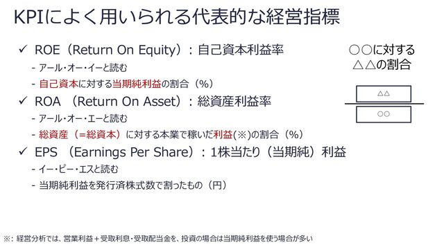 ü ROE（Return On Equity）: ⾃⼰資本利益率
- アール・オー・イーと読む
- ⾃⼰資本に対する当期純利益の割合（％）
ü ROA （Return On Asset）: 総資産利益率
- アール・オー・エーと読む
- 総資産（=総資本）に対する本業で稼いだ利益(※)の割合（％）
ü EPS （Earnings Per Share）: 1株当たり（当期純）利益
- イー・ピー・エスと読む
- 当期純利益を発⾏済株式数で割ったもの（円）
KPIによく⽤いられる代表的な経営指標
※: 経営分析では、営業利益＋受取利息・受取配当⾦を、投資の場合は当期純利益を使う場合が多い
○○に対する
△△の割合
△△
○○

