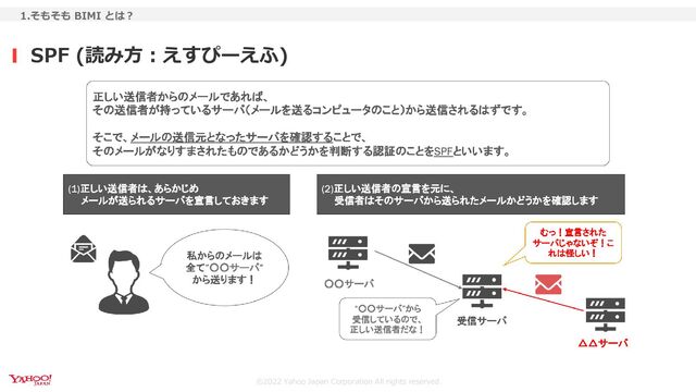 ©︎2022 Yahoo Japan Corporation All rights reserved.
SPF (読み方：えすぴーえふ)
1.そもそも BIMI とは？
