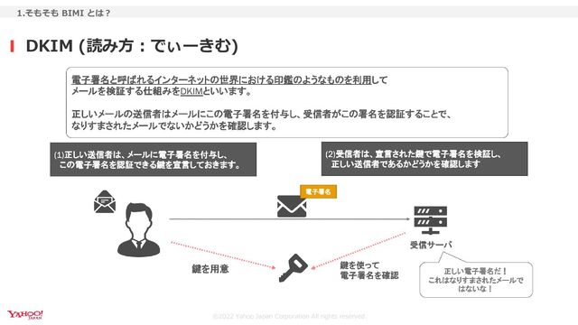 ©︎2022 Yahoo Japan Corporation All rights reserved.
DKIM (読み方：でぃーきむ)
1.そもそも BIMI とは？
