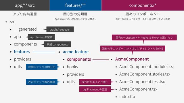 • src
• __generated__
• app
• components
• features
• providers
• utils
• acme-feature
• components
• hooks
• providers
• utils
• AcmeComponent
• AcmeComponent.module.css
• AcmeComponent.stories.tsx
• AcmeComponent.test.tsx
• AcmeComponent.tsx
• index.tsx
app/**/src features/** components/*
アプリ内共通層 関⼼別の分類層 個々のコンポーネント
App Router
graphql-codegen
components
gql Fragment
 hooks
App Router と⼼中し切っていない構造... 200⾏超えたら⼦コンポーネントに分割していく感覚
