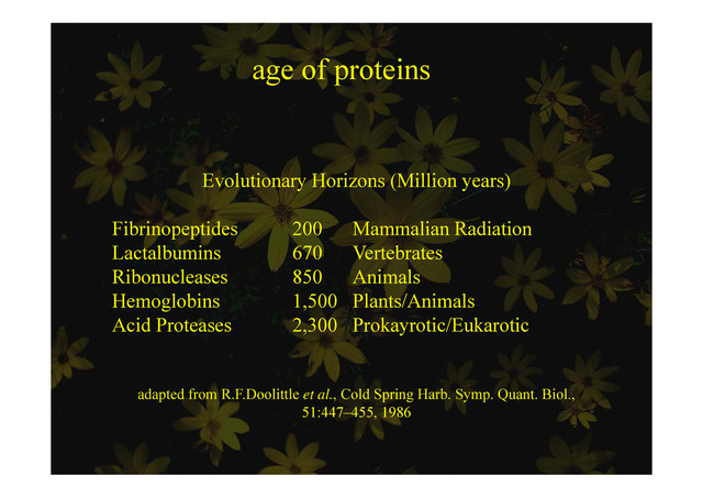 age of proteins
ge o p o e s
Evolutionary Horizons (Million years)
Fibrinopeptides 200 Mammalian Radiation
L t lb i 670 V t b t
Lactalbumins 670 Vertebrates
Ribonucleases 850 Animals
Hemoglobins 1 500 Plants/Animals
Hemoglobins 1,500 Plants/Animals
Acid Proteases 2,300 Prokayrotic/Eukarotic
adapted from R.F.Doolittle et al., Cold Spring Harb. Symp. Quant. Biol.,
51:447–455, 1986
,
