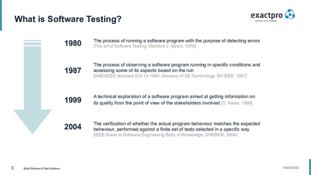3 Build Software to Test Software
exactpro.com
The process of running a software program with the purpose of detecting errors
[The art of Software Testing, Glenford J. Myers, 1979]
The process of observing a software program running in specific conditions and
assessing some of its aspects based on the run
[ANSI/IEEE standard 610.12-1990: Glossary of SE Terminology. NY:IEEE, 1987]
A technical exploration of a software program aimed at getting information on
its quality from the point of view of the stakeholders involved [С. Kaner, 1999]
The verification of whether the actual program behaviour matches the expected
behaviour, performed against a finite set of tests selected in a specific way
[IEEE Guide to Software Engineering Body of Knowledge, SWEBOK, 2004]
What is Software Testing?
1980
1987
1999
2004
