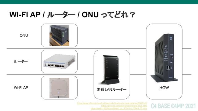 Wi-Fi AP / ルーター / ONU ってどれ？
ONU
ルーター
Wi-Fi AP
https://www.aterm.jp/product/atermstation/product/warpstar/wg1900hp2/
https://jpn.nec.com/univerge/ix/Info/ix2105.html
https://web116.jp/shop/hikari_r/rt_500mi/rt_500mi_00.html
無線LANルーター
HGW
