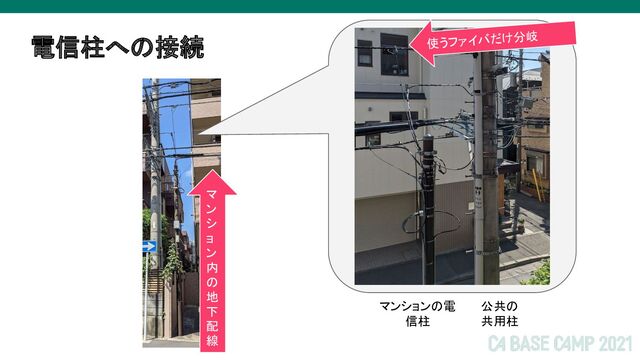 電信柱への接続
マ
ン
シ
ョ
ン
内
の
地
下
配
線
公共の
共用柱
マンションの電
信柱
使うファイバだけ分岐
