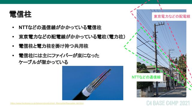 電信柱
• NTTなどの通信線がかかっている電信柱
• 東京電力などの配電線がかかっている電柱（電力柱）
• 電信柱と電力柱を掛け持つ共用柱
• 電信柱には主にファイバーが束になった
ケーブルが架かっている
東京電力などの配電線
NTTなどの通信線
https://www.furukawa.co.jp/telecom/product/opt_fibercable/fibercable_list.html
