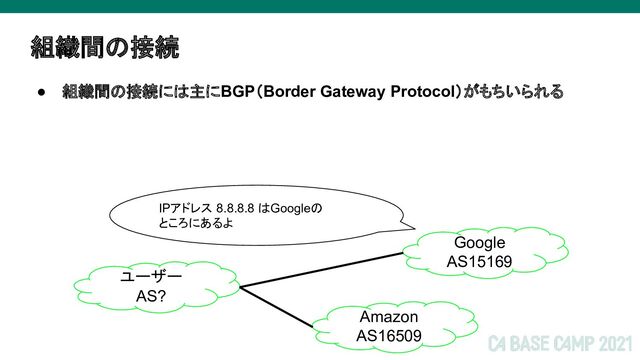 組織間の接続
● 組織間の接続には主にBGP（Border Gateway Protocol）がもちいられる
IPアドレス 8.8.8.8 はGoogleの
ところにあるよ
Google
AS15169
ユーザー
AS?
Amazon
AS16509
