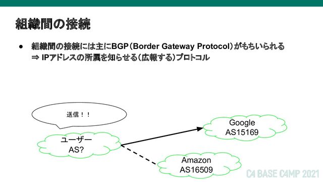 組織間の接続
● 組織間の接続には主にBGP（Border Gateway Protocol）がもちいられる
⇒ IPアドレスの所属を知らせる（広報する）プロトコル
送信！！
Google
AS15169
ユーザー
AS?
Amazon
AS16509

