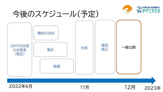 今後のスケジュール（予定）
2023年
JAPOS全国
大会発表
（現在）
完成
執筆
集計
一般公開
2022年6月 11月 12月
確認
修正
構成の決定
