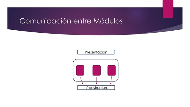 Comunicación entre Módulos
Presentación
Infraestructura
