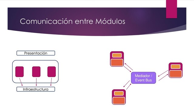Comunicación entre Módulos
Presentación
Infraestructura
Mediador /
Event Bus
