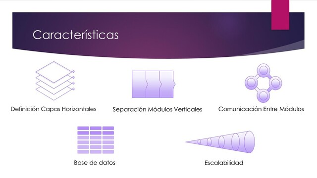 Definición Capas Horizontales Separación Módulos Verticales Comunicación Entre Módulos
Base de datos Escalabilidad
Características
