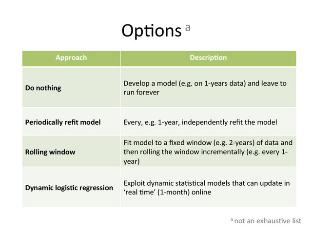 Op.ons	  a	  
Approach	   DescripGon	  
Do	  nothing	  
Develop	  a	  model	  (e.g.	  on	  1-­‐years	  data)	  and	  leave	  to	  
run	  forever	  
Periodically	  reﬁt	  model	   Every,	  e.g.	  1-­‐year,	  independently	  reﬁt	  the	  model	  
Rolling	  window	  
Fit	  model	  to	  a	  ﬁxed	  window	  (e.g.	  2-­‐years)	  of	  data	  and	  
then	  rolling	  the	  window	  incrementally	  (e.g.	  every	  1-­‐
year)	  
Dynamic	  logisGc	  regression	  
Exploit	  dynamic	  sta.s.cal	  models	  that	  can	  update	  in	  
‘real	  .me’	  (1-­‐month)	  online	  
a	  not	  an	  exhaus.ve	  list	  

