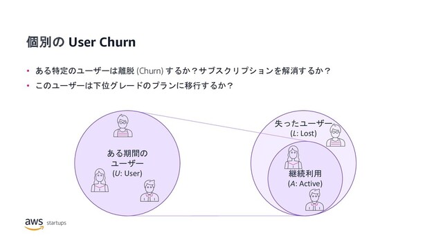 個別の User Churn
• ある特定のユーザーは離脱 (Churn) するか？サブスクリプションを解消するか？
• このユーザーは下位グレードのプランに移行するか？
失ったユーザー
(L: Lost)
ある期間の
ユーザー
(U: User) 継続利用
(A: Active)
