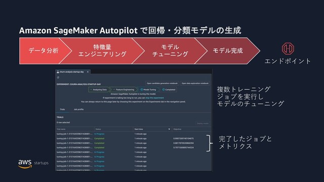 Amazon SageMaker Autopilot で回帰・分類モデルの生成
複数トレーニング
ジョブを実⾏し
モデルのチューニング
完了したジョブと
メトリクス
データ分析
特徴量
エンジニアリング
モデル
チューニング
モデル完成
エンドポイント
