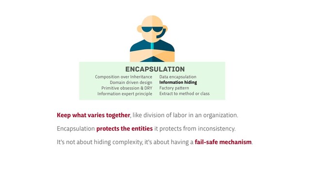 Encapsulation
Data encapsulation


Information hiding


Factory pa
t
t
ern


Extract to method or class
Composition over Inheritance


Domain driven design


Primitive obsession & DRY


Information expert principle
Keep what varies together, like division of labor in an organization.


Encapsulation protects the entities it protects from inconsistency.


It's not about hiding complexity, it's about having a fail-safe mechanism.
