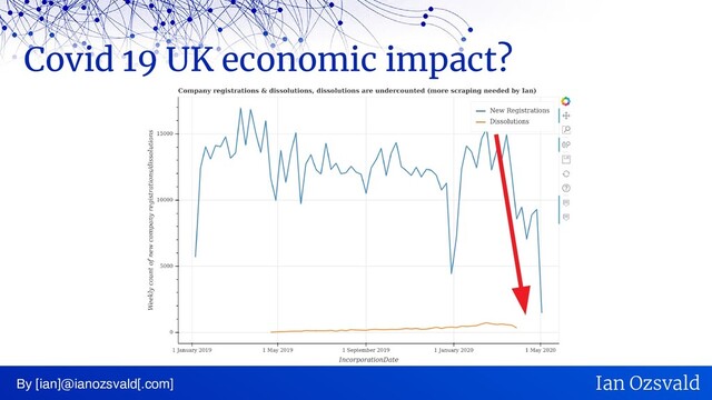 Covid 19 UK economic impact?
By [ian]@ianozsvald[.com] Ian Ozsvald
