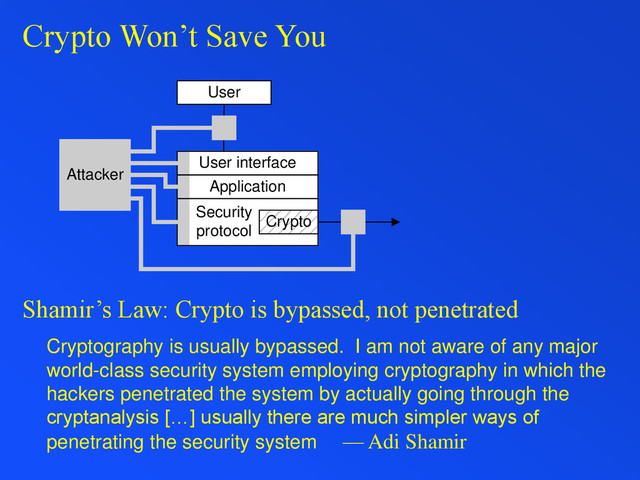 Crypto Won’t Save You
Shamir’s Law: Crypto is bypassed, not penetrated
Cryptography is usually bypassed. I am not aware of any major
world-class security system employing cryptography in which the
hackers penetrated the system by actually going through the
cryptanalysis […] usually there are much simpler ways of
penetrating the security system — Adi Shamir
Crypto
User interface
Application
Security
protocol
Attacker
User
