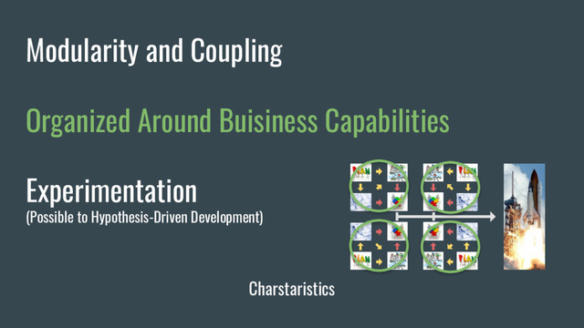 Charstaristics
Modularity and Coupling
Organized Around Buisiness Capabilities
Experimentation
(Possible to Hypothesis-Driven Development)
