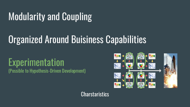 Charstaristics
Modularity and Coupling
Organized Around Buisiness Capabilities
Experimentation
(Possible to Hypothesis-Driven Development)
