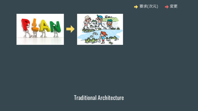 Traditional Architecture
要求(次元) 変更
