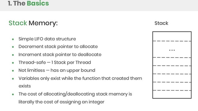 Stack Memory:
● Simple LIFO data structure
● Decrement stack pointer to allocate
● Increment stack pointer to deallocate
● Thread-safe — 1 Stack per Thread
● Not limitless — has an upper bound
● Variables only exist while the function that created them
exists
● The cost of allocating/deallocating stack memory is
literally the cost of assigning an integer
Stack
...
1. The Basics
