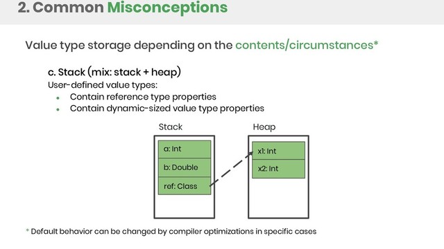 2. Common Misconceptions
Value type storage depending on the contents/circumstances*
* Default behavior can be changed by compiler optimizations in specific cases
c. Stack (mix: stack + heap)
User-defined value types:
● Contain reference type properties
● Contain dynamic-sized value type properties
Stack Heap
b: Double
ref: Class
x1: Int
x2: Int
a: Int
