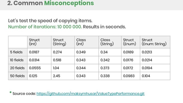 2. Common Misconceptions
Let’s test the speed of copying items.
Number of iterations: 10 000 000. Results in seconds.
Struct
(Int)
Struct
(String)
Class
(Int)
Class
(String)
Struct
(Enum)
Struct
(Enum: String)
5 fields 0.0187 0.274 0.349 0.34 0.0189 0.0213
10 fields 0.0314 0.518 0.343 0.342 0.0176 0.0214
20 fields 0.0555 1.04 0.344 0.373 0.0172 0.0194
50 fields 0.125 2.45 0.343 0.338 0.0983 0.104
Source code: https://github.com/maksymhusar/ValueTypePerformance.git
