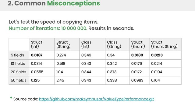 2. Common Misconceptions
Let’s test the speed of copying items.
Number of iterations: 10 000 000. Results in seconds.
Struct
(Int)
Struct
(String)
Class
(Int)
Class
(String)
Struct
(Enum)
Struct
(Enum: String)
5 fields 0.0187 0.274 0.349 0.34 0.0189 0.0213
10 fields 0.0314 0.518 0.343 0.342 0.0176 0.0214
20 fields 0.0555 1.04 0.344 0.373 0.0172 0.0194
50 fields 0.125 2.45 0.343 0.338 0.0983 0.104
Source code: https://github.com/maksymhusar/ValueTypePerformance.git
