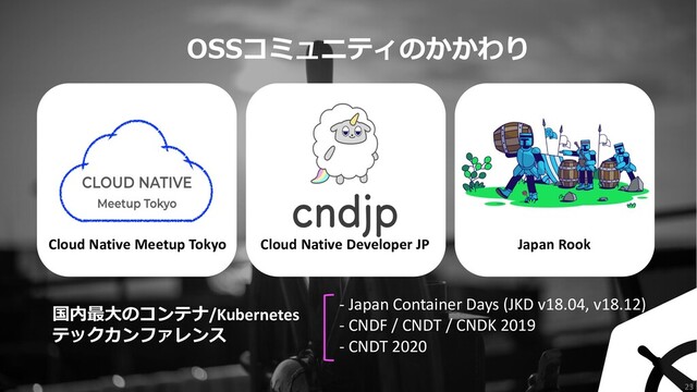 Cloud Native Meetup Tokyo Cloud Native Developer JP
OSSコミュニティのかかわり
Japan Rook
- Japan Container Days (JKD v18.04, v18.12)
- CNDF / CNDT / CNDK 2019
- CNDT 2020
国内最⼤のコンテナ/Kubernetes
テックカンファレンス
23
