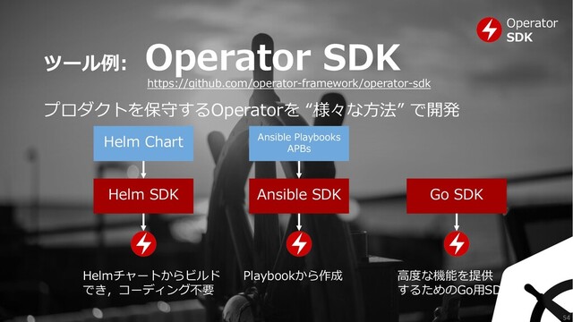 ツール例:
Operator SDK
Ansible SDK
Helm SDK Go SDK
Helm Chart Ansible Playbooks
APBs
Helmチャートからビルド
でき，コーディング不要
Playbookから作成 ⾼度な機能を提供
するためのGo⽤SDK
プロダクトを保守するOperatorを “様々な⽅法” で開発
Operator
SDK
https://github.com/operator-framework/operator-sdk
54
