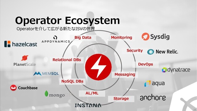 Operator Ecosystem
Operatorを介して広がる新たなISVの世界
Relational DBs
NoSQL DBs
Storage
Messaging
Security
Monitoring
AL/ML
Big Data
DevOps
58
