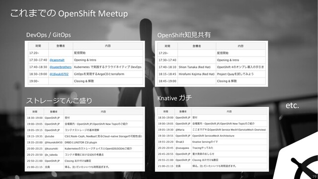 これまでの OpenShift Meetup
DevOps / GitOps
ストレージてんこ盛り
OpenShift知⾒共有
Knative ガチ
etc.
79
