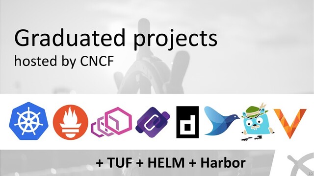 + TUF + HELM + Harbor
Graduated projects
hosted by CNCF
10
