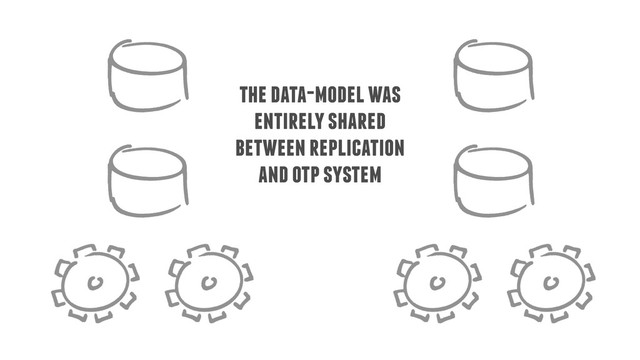 the data-model was
entirely shared
between replication
and otp system
