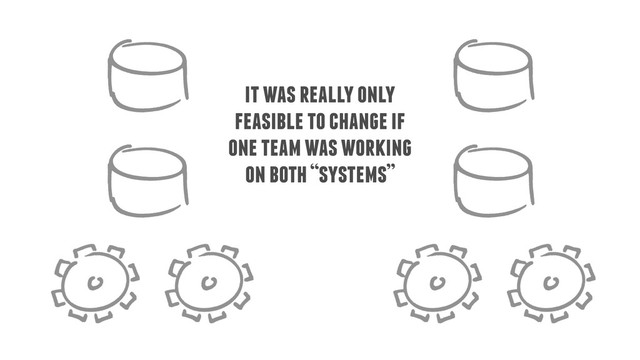 it was really only
feasible to change if
one team was working
on both “systems”
