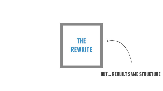 the
rewrite
but… rebuilt same structure
