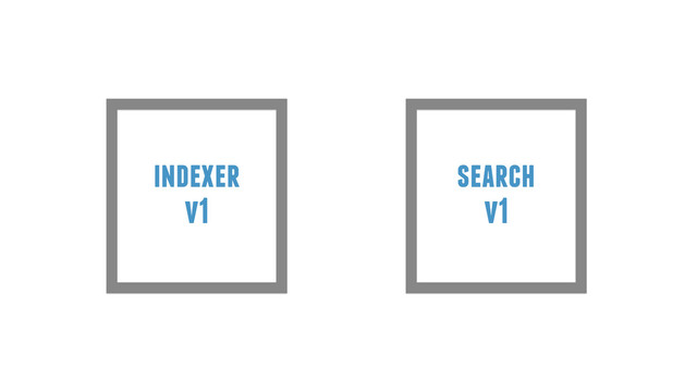 indexer
v1
search
v1
