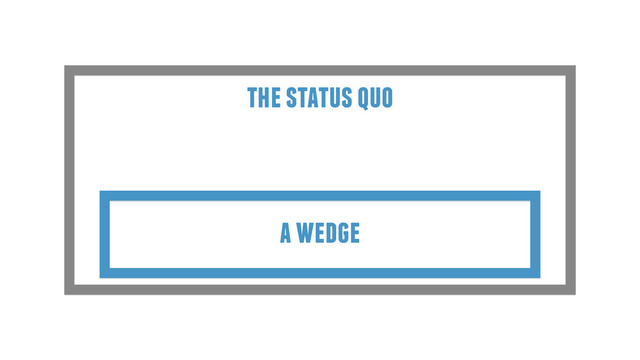 a wedge
the status quo
