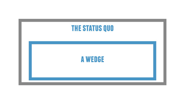 a wedge
the status quo
