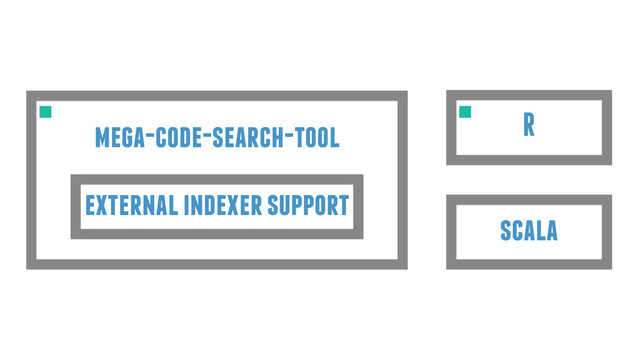 mega-code-search-tool R
external indexer support
scala
