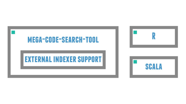mega-code-search-tool R
external indexer support
scala
