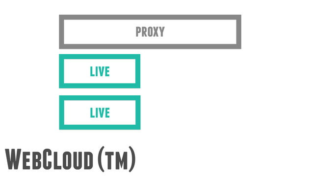 WebCloud (tm)
live
proxy
live
