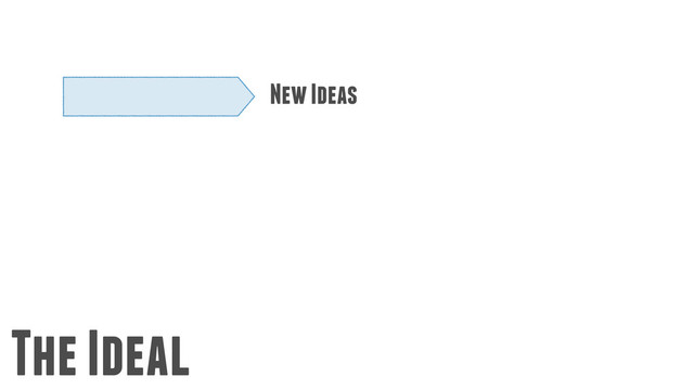The Ideal
New Ideas
