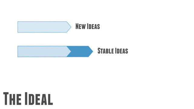 The Ideal
New Ideas
Stable Ideas
