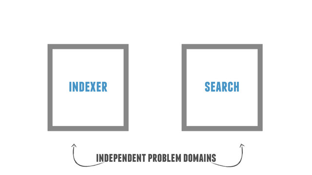 indexer search
independent problem domains
