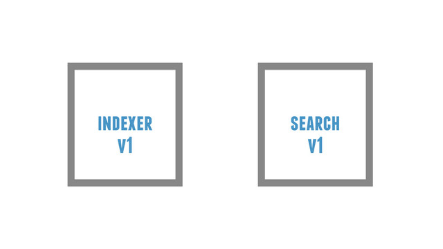 indexer search
v1
v1
