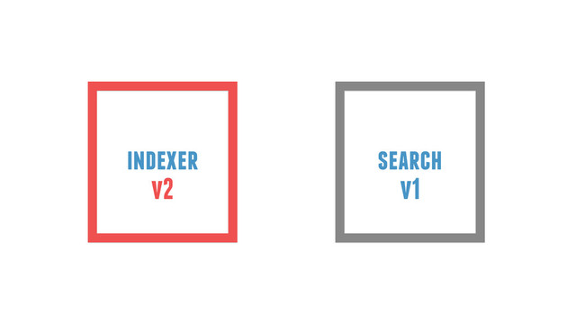 indexer search
v2 v1
