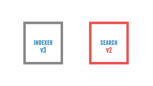 indexer search
v3 v2
