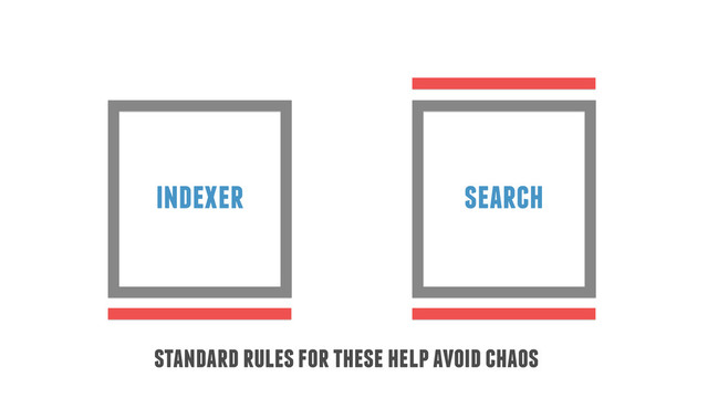 indexer search
standard rules for these help avoid chaos
